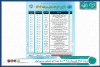 برنامه کارگاه های مرداد ماه ۱۴۰۴ مرکز ملی ذخایر ژنتیکی و زیستی ایران