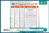 برنامه کارگاه های شهریور ماه ۱۴۰۴ مرکز ملی ذخایر ژنتیکی و زیستی ایران