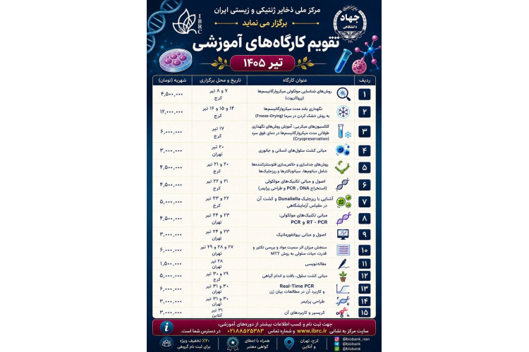 مرکز ملی ذخایر ژنتیکی و زیستی ایران تقویم کارگاه‌های آموزشی تیر ماه ۱۴۰۵ را منتشر کرد.