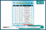 برنامه کارگاه های مرداد ماه ۱۴۰۴ مرکز ملی ذخایر ژنتیکی و زیستی ایران