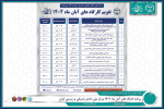 برنامه کارگاه های آبان ماه 1404 مرکز ملی ذخایر ژنتیکی و زیستی ایران