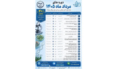 مرکز ملی ذخایر ژنتیکی و زیستی ایران تقویم کارگاه‌های آموزشی مرداد ماه ۱۴۰۵ را منتشر کرد.