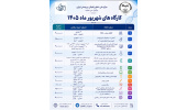 مرکز ملی ذخایر ژنتیکی و زیستی ایران تقویم کارگاههای آموزشی شهریور ماه ۱۴۰۵ را منتشر کرد.