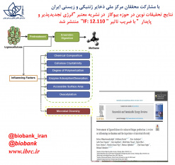 نتایج تحقیقات نوین در حوزه بیوگاز  در نشریه معتبر &quot;انرژی تجدیدپذیر و پایدار  &quot; با ضریب تاثیر &quot; IF: ۱۲.۱۱۰&quot;  منتشر شد